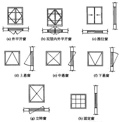 窗戶開啟方式.jpg